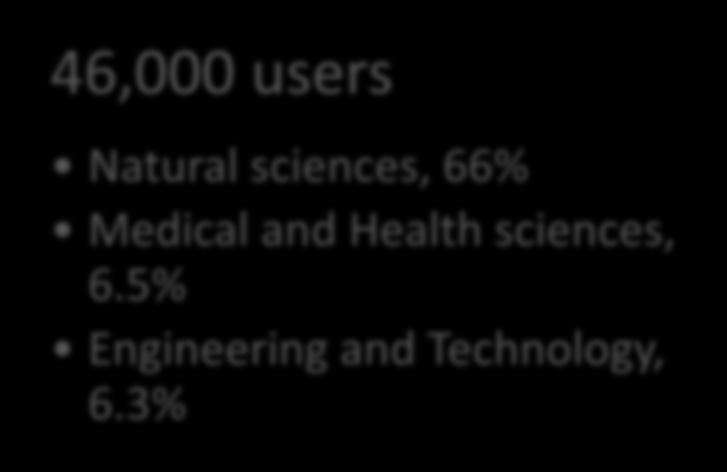 sciences, 66% Medical and