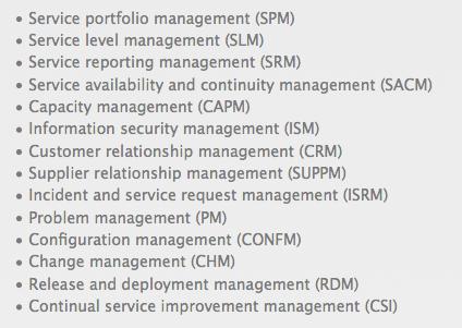 Federated service management FitSM