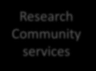 Community services Composite
