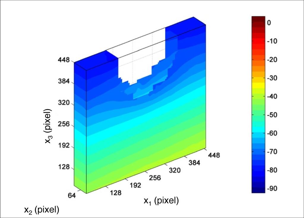 compression. Contour values are in pixels (1 pixel = 0.45 µm). Figure 2.