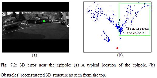 5. Intelligent Parking Assist System (Motion Stereo-Based) ) Degradation of 3D Data Near the Epipoles Optical flow is short near the epipoles. Adjacent vehicles are near the epipoles.