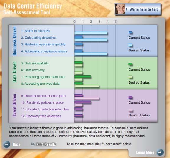 related issues - Deployment of tactical quick hitters - Extent of strategy data center planning Report on improvement areas IBM