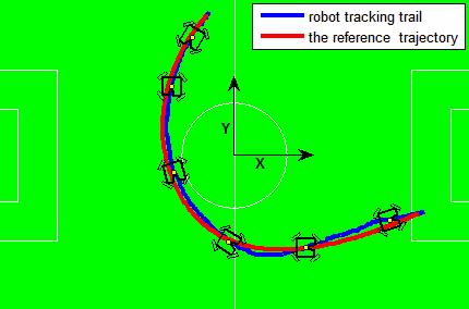 tical applications [9]. The experimental results show the robot can track the trajectory wit higher speed, quick dynamic response and low tracking errors with our algorithm, as shown in Fig.