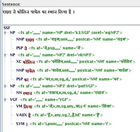 Figure 1: Representation: Different views of the same annotated Hindi sentence stored using the same tree-with-attributes representation.