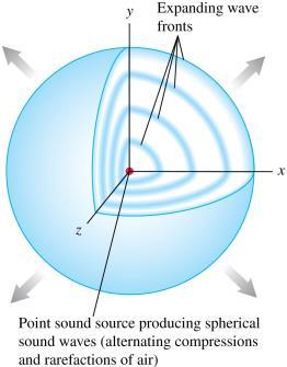 Models of Light The wave model: Under many circumstances, light exhibits the same behavior as material waves. The study of light as a wave is called wave optics.