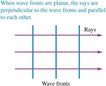 Wave fronts and rays Far away from a source, where the radii of the spheres have become very large, a section