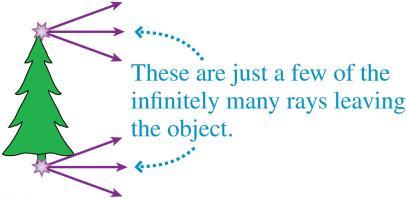 Slide 34-5 Ray Diagrams Rays originate from every point on an object and travel outward in all directions,