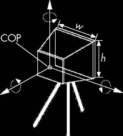 Specifing a Viewer Camera specification requires four kinds of parameters: Position: the COP.