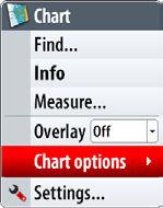 Panning By moving the cursor to the edge of the panel, the chart will be panned in the cursor s direction.
