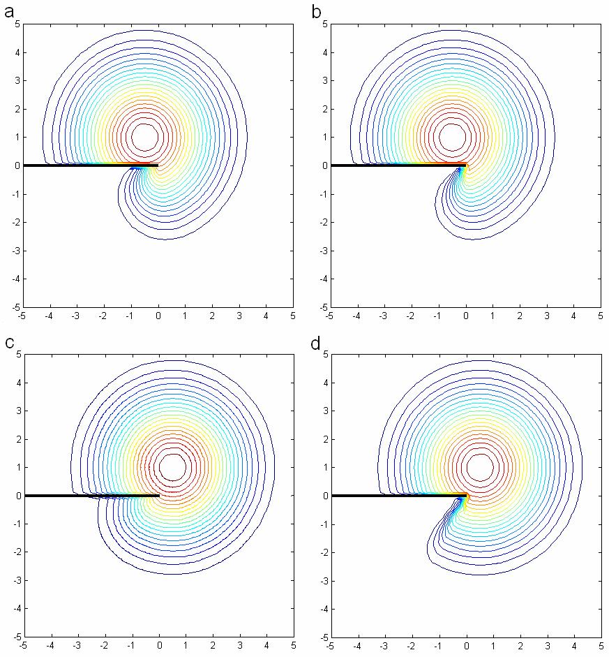 Figure 5. Comparison of weight function contours constructed by: a. The diffraction method for node x =(-0.5,1). b. The spiral weight method for node x =(-0.5,1). c. The diffraction method for node x =(0.