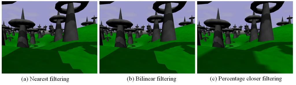 Figure 18: Shadow map filtering operations the shadow casters is not as clear as with shadows volumes. Figure 18 (a) gives a first impression on what will be discussed in this section.