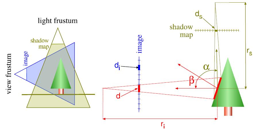 2001] Queried virtual shadow maps [Giegl and Wimmer 2007] At first these techniques will be short explained followed by a final discussion in the summary. 4.3.