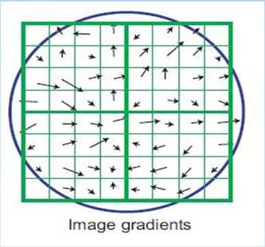 , typically characterized by a higher dimensional feature vector Matched features can be 2D/3D optical ranging and tracking Tie or conjugate features Landmarks, targets; position information of the