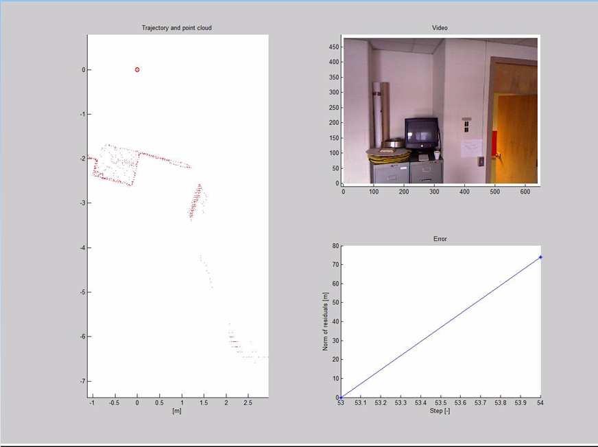 3D image based trajectory reconstruction (ICP) Iterative closest point (ICP) algorithm was used for determining