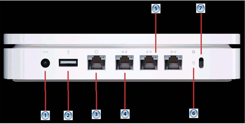 Question: 32 Examine the exhibit. What AirPort Extreme port does the number 3 identify? A. USB B. LAN C. WAN D. Power E.