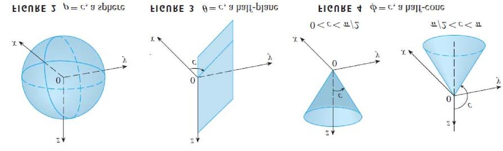 Spherical Coordinates ρ = x 2 + y 2 + z 2 = OP = length of vector OP ϕ = angle between the vector OP and the z-axis, ϕ π θ