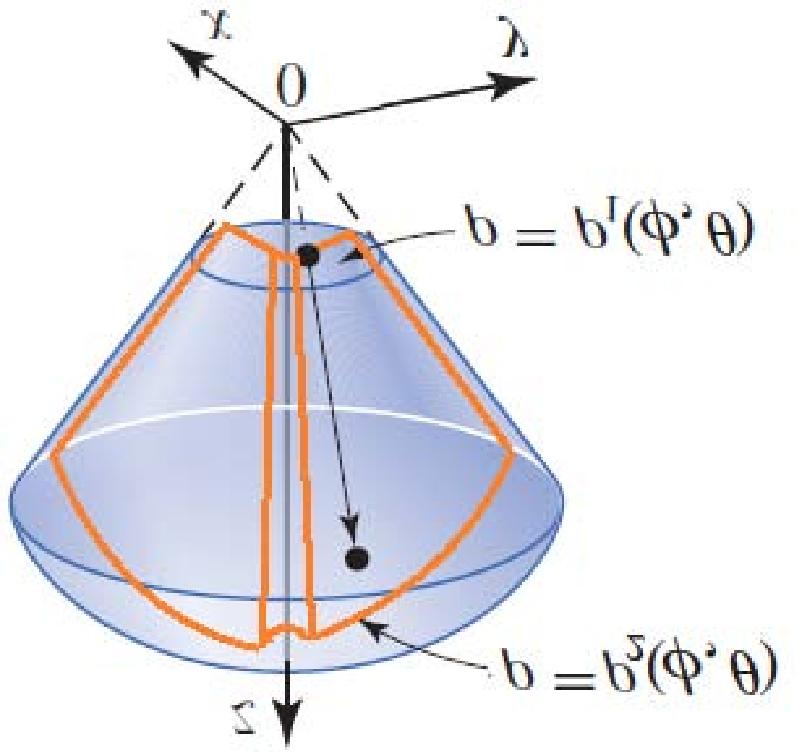Theorem If is a solid described in the spherical coordinates as { (ρ, ϕ, θ) α θ β, ϕ 1 (θ) ϕ ϕ 2 (θ), ρ 1 (ϕ, θ) ρ ρ 2 (ϕ, θ) }, and f (x, y, z) is a continuous function defined in, then f (x, y, z)