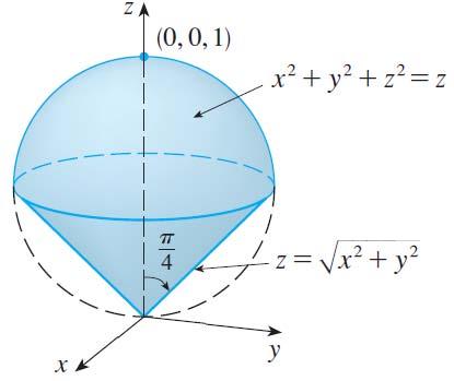 Example Use spherical coordinates to find the volume of the solid that lies above the cone z = x 2 + y 2 and below the sphere x 2 + y 2 + z 2 = z Solution The sphere x 2 + y 2 + z 2 = z can be