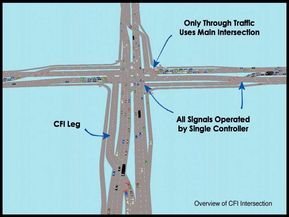 Exhibit 1-2 EXAMPLE OF A CONTINUOUS FLOW INTERSECTION Source: ABMB Engineers, Inc.