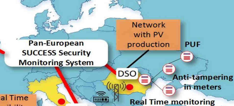 Site: The Role of ELECTRICA in SUCCESS Project ELECTRICA demo site 5-10 metering points in an MV network with massive renewables production (PV, maybe also wind) DSO