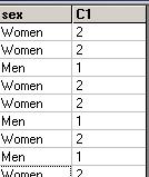 Recoding a Variable, Continued Check List the values of C1 and Sex and compare their values.