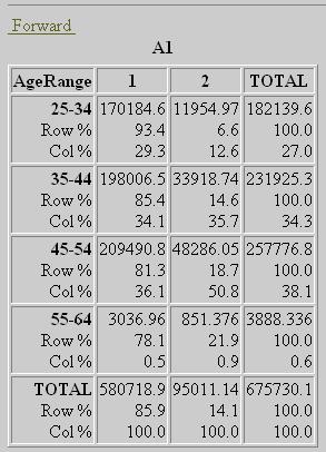 Running Tables, Continued Exercise 2 Run a weighted table comparing AgeRange with A1 ("Have you consumed alcohol in the past 12 months?"). The TABLES dialog box should look like the figure below.