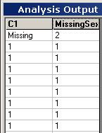 Assigning a Variable Based on 1 Variable, Continued Check your work Create a list that is sorted by Sex to check your work.