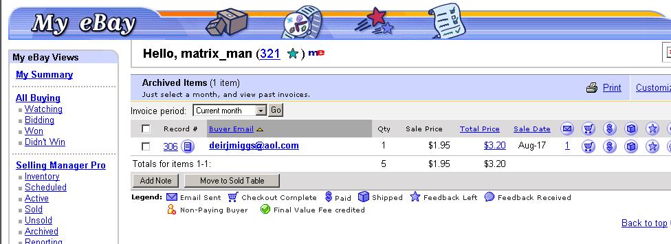 Archived View: Overview View displays of archived sales records for 120 days after item sold date For first