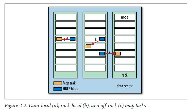 Mapping tasks to blocks Hadoop: The