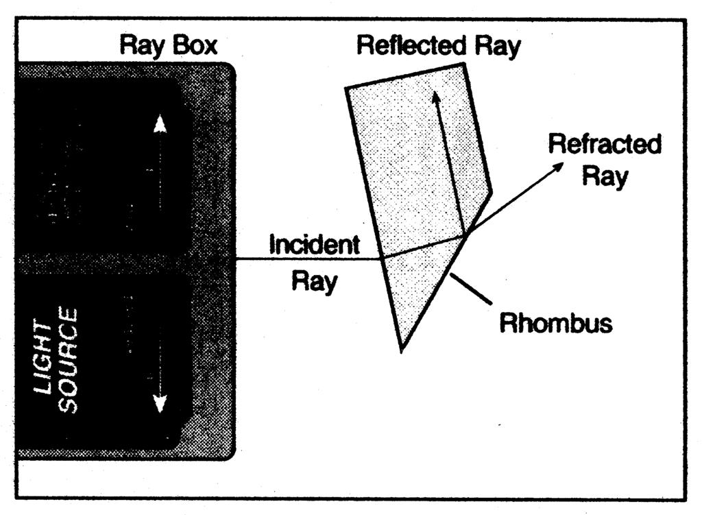 The apparatus setup is shown in Figure 3 Figure 3: Light refraction. 1. Place the ray box on a white sheet of paper on the table. Slide the ray mask until only one white ray is showing. 2.