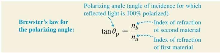 At one particular angle of incidence, called the polarizing angle, the light