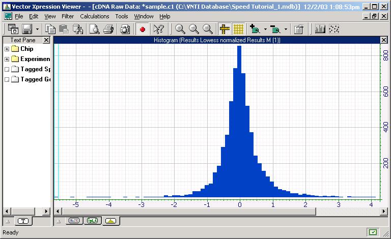 Histogram Overview of Histogram display A Histogram displays a general profile of the raw data points representing all spots on a chip.