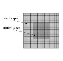 Figure 2: Pre-warped and warped voxel spaces shown in two dimensions.
