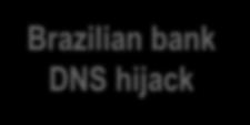 Infrastructure vulnerability examples Heartbleed Brazilian bank DNS hijack Online check-in system 0day vulnerability in OpenSSL All HTTPS guarantees are off, exposing any connection Prevention: