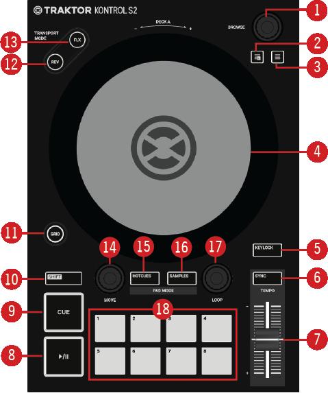 TRAKTOR KONTROL S2 Overview S2 Deck. (1) BROWSE encoder: You can navigate within TRAKTOR's Browser, select tracks in the Track List by turning the BROWSE encoder.