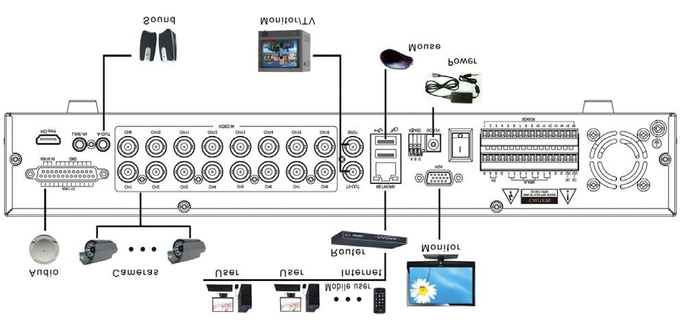 3. Installation 3.1 Basic Installation Chapter 3 1 2 3 4 4 5 8 6 7 1. Connect the line level audio input devices to the DVR. 2. Connect the cameras to the DVR using the coaxial cables. 3. To manage the DVR over network, use a standard RJ-45 cable to connect the DVR to the network.