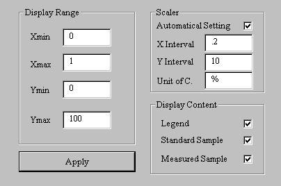 After you changed the display parameters in the above dialog box, click Apply, the fitting display