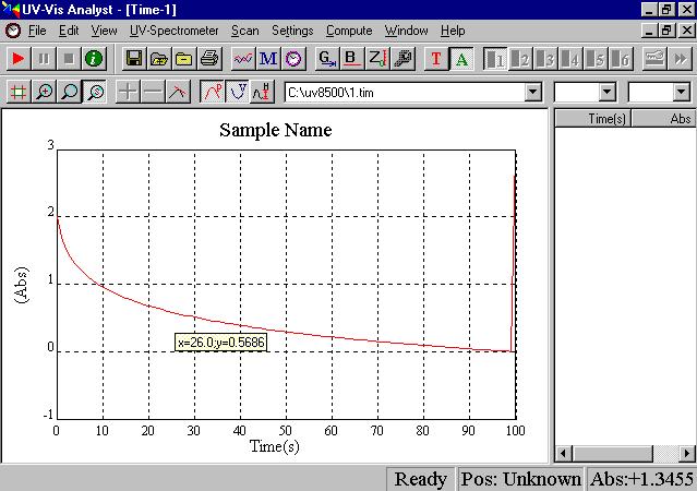 6.4.5 TRACE Step: 1. Once a spectrum is displayed on the screen and it is appointed as Current Spectrum, (refer to section 6.4.1) click the button in the top tools bar.