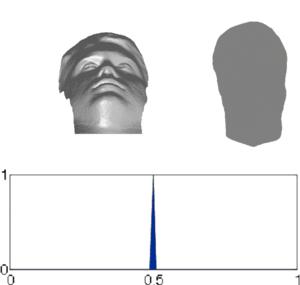 Humans have to make assumptions about illumination: bump (left) is perceived as