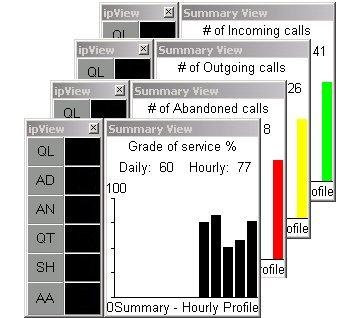 18 Using ipview Figure 12: Display of Summary Graphs with ipview in Short View After the final graph is displayed, the Summary View window closes automatically.