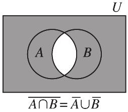(b) Use a Venn diagram: (i) Enter 5 as na ( Ç B); (ii) na ( ) = 8, but 5 of these are in A Ç B, so there are elements in A but not B ; (iii) nb ( ) = 4, but 5 of these are in A Ç B, so there are 9