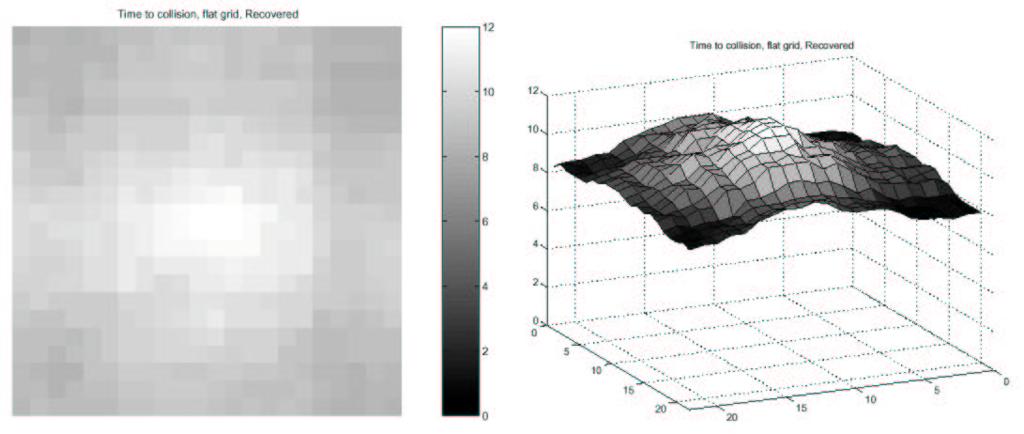 Calibration grid: Time to collision Spherical aberration recovered correctly.