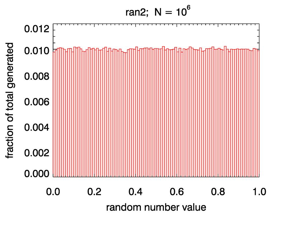 p( ) U(0,1) Random Number Generators A Uniform 0-1 random number generator is anything (usually a computer program) that when called returns a number between 0 and 1 with equal probability of