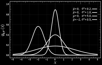 multiclass classification assumes a Gaussian distribution for the numerical input