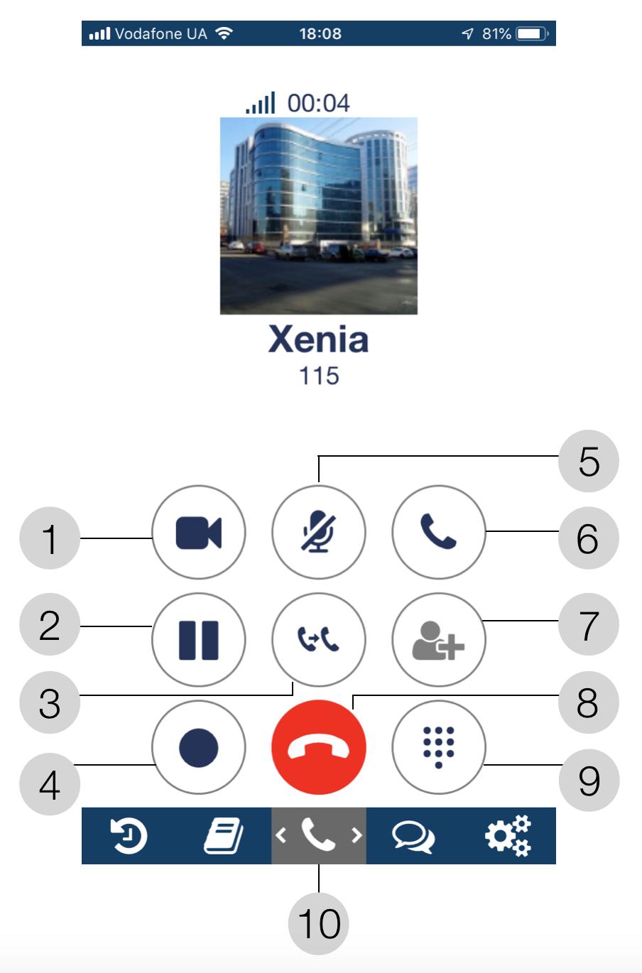 Call management During a call you can navigate your device, open the App and tap Dialpad to come back to the active call. 1 - Video 2 - Hold 3 - Transfer.