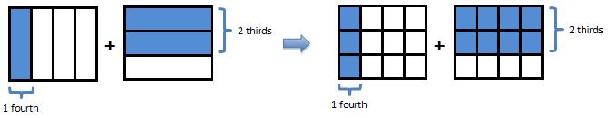 Module 2 begins by using place value patterns and the distributive and associative properties to multiply multi-digit numbers by multiples of 10 and leads to fluency with multi-digit whole number