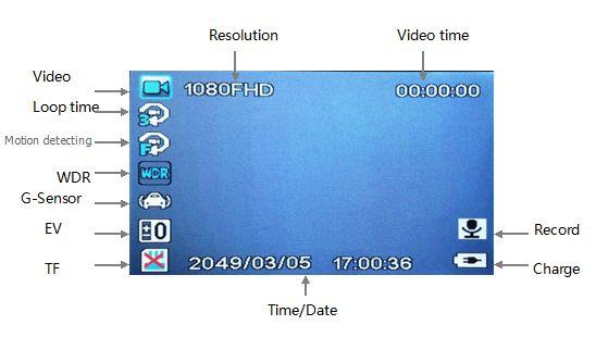 Picture mode Aim the camera recording, keep the recorder doesn't shake, press the "confirm" button, "MAO wipe"