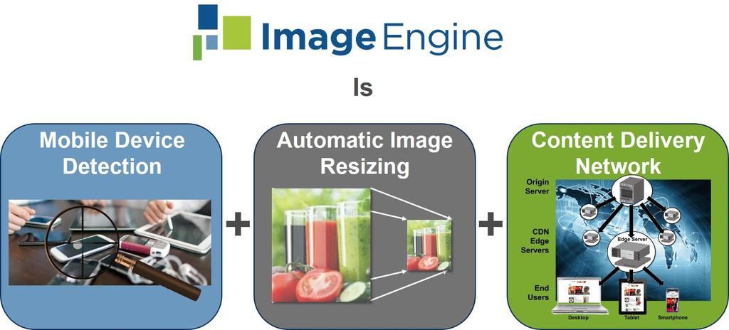 Image Engine: A Mobile