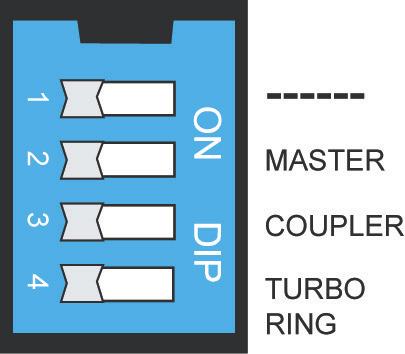 There are 4 Hardware DIP Switches for Turbo Ring on the top panel of the EDS-405A/408A that can be used to set up the Turbo Ring easily within seconds.