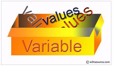 C Variables A variable is a named piece of data Variables in C have A name (specified by the programmer) A value (may be unassigned/unknown) A location in